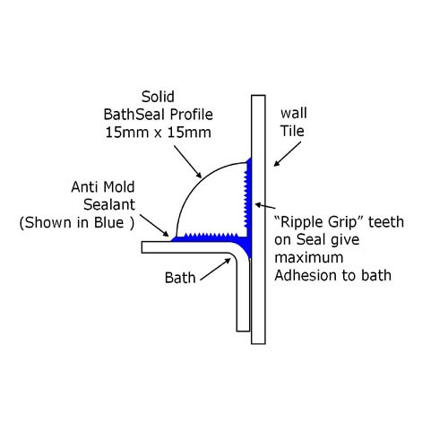 BathSeal Ultra 10 Four Sided Shower Tray Seal